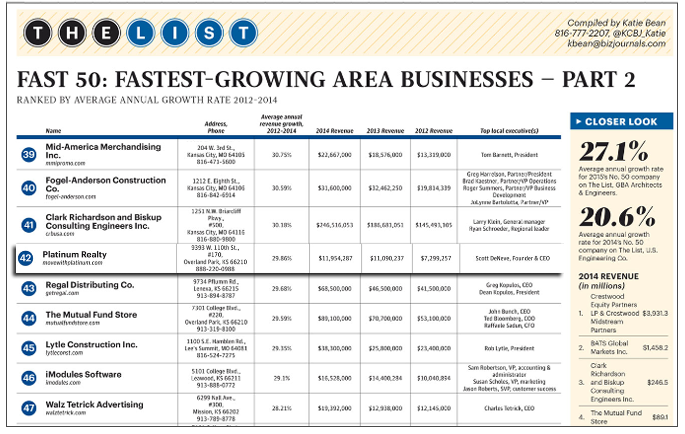Kansas City Business Journal | Fastest Growing Area Businesses