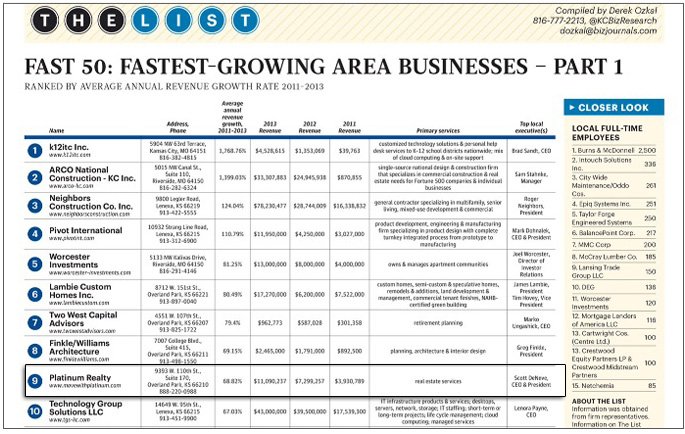 Kansas City Business Journal | Fast 50: KC’s Fastest-Growing Companies