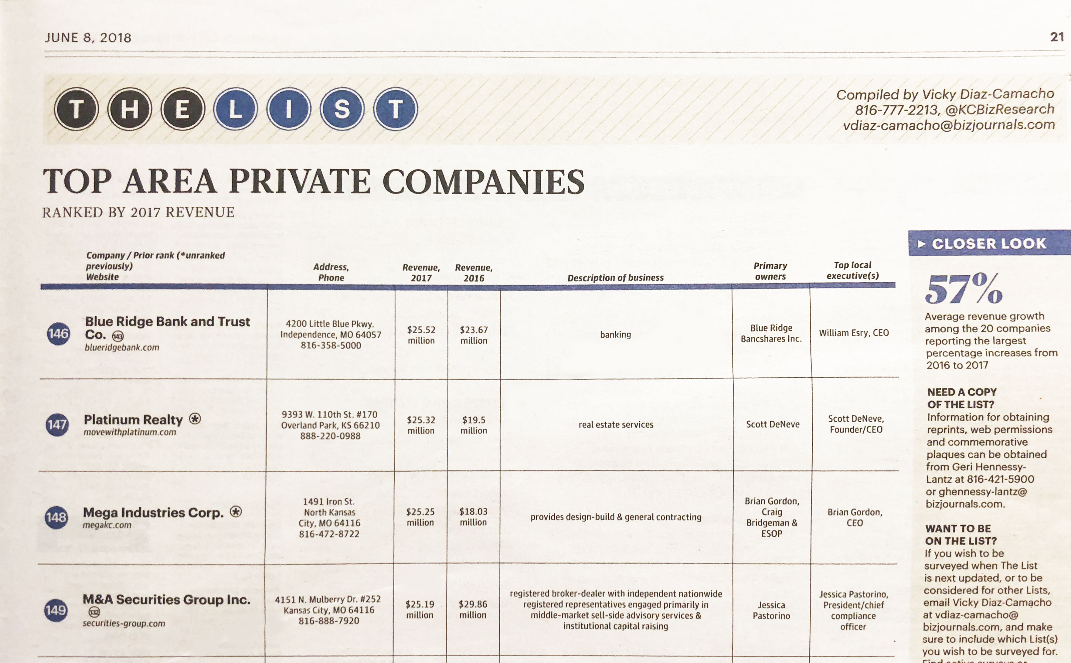 Top Area Private Companies
