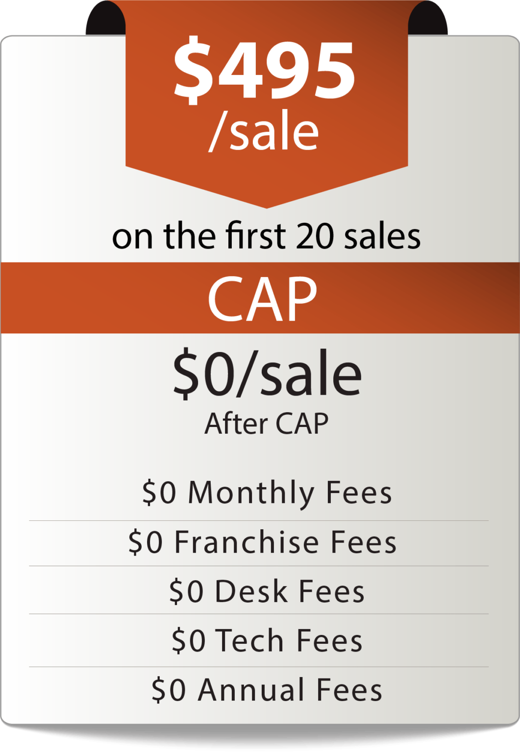 The Platinum Difference Platinum Realty